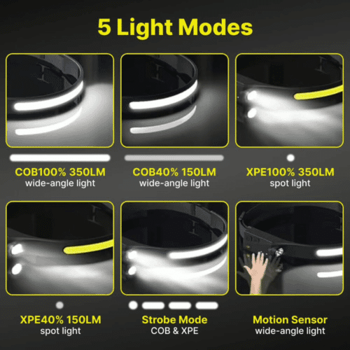How LuxeLight Works